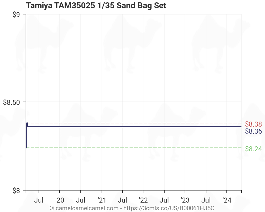 Tamiya USA TAM35025 1//35 Sand Bag Set